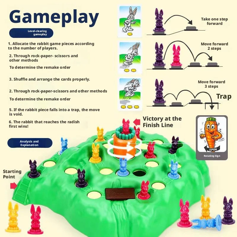 Hot Sale Fun Toy Rabbit Trap U - Board Game Land reseña y precio